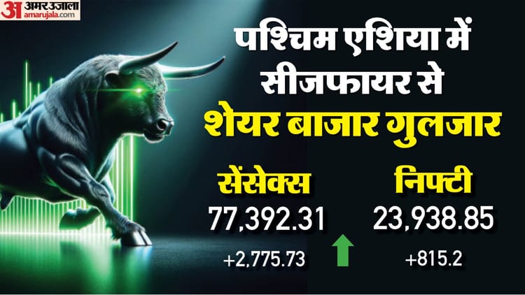 The Bonus Market News: ईरान-अमेरिका सीजफायर के बाद सेंसेक्स 2700+ और निफ्टी 815 अंक उछला; रुपया 50 पैसे मजबूत